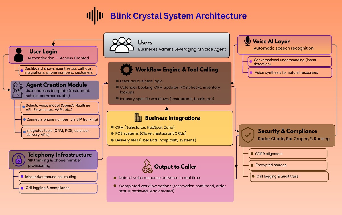 Final Review page 0003